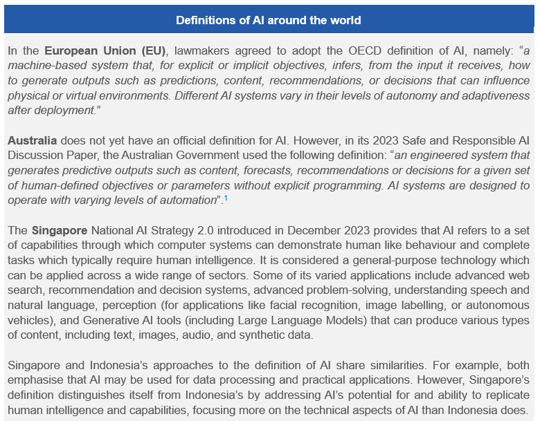 AI definitions